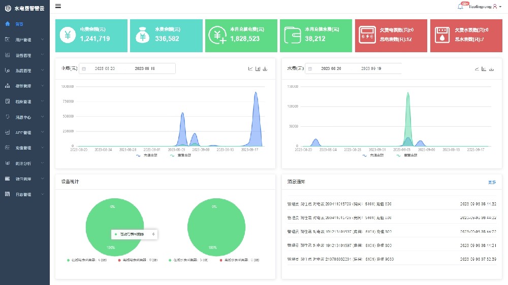 园区水电预付费管理系统