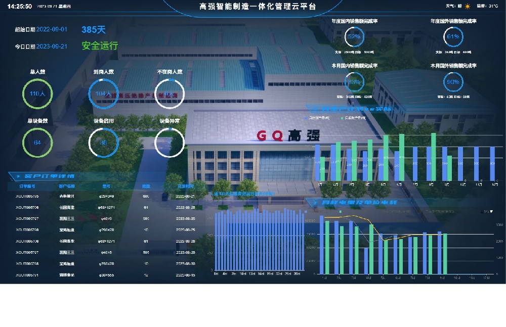 Intelligent Factory